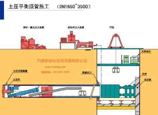 土压平衡顶管施工